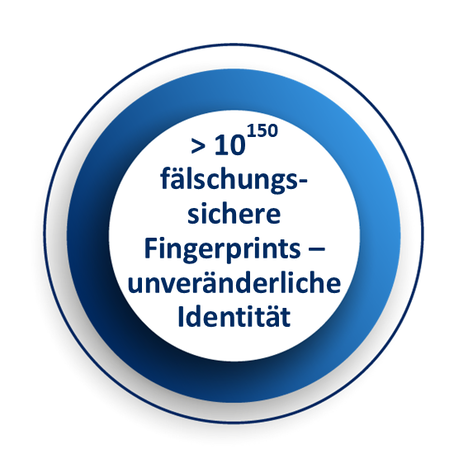 TrackByStars® erzeugt einzigartige Partikel-Fingerabdrücke für jedes Produkt und schafft damit praktisch unendlich viele nicht kopierbare Identitäten. Dadurch werden sichere Authentifizierung auf Produktebene, Digitale Produktpässe und maximaler Schutz vor Fälschungen ermöglicht.